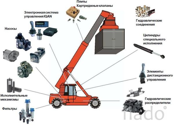 Продажа и ремонт гидрооборудования в Ерзовке