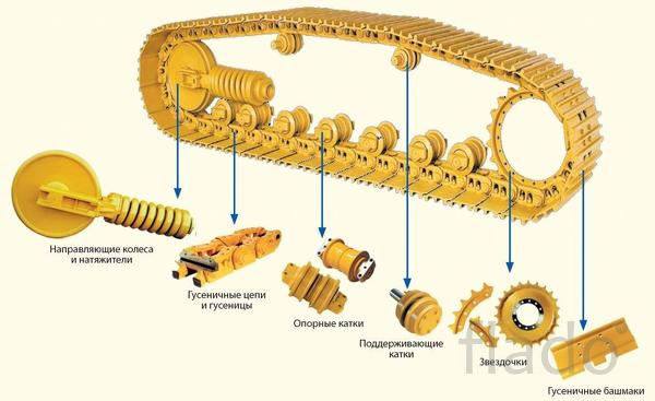 Ходовая часть для бульдозера Caterpillar D9R