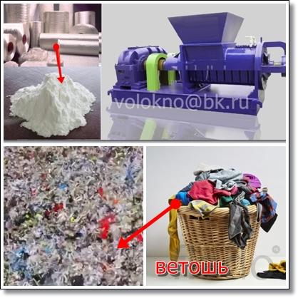 Текстильные отходы и их переработка