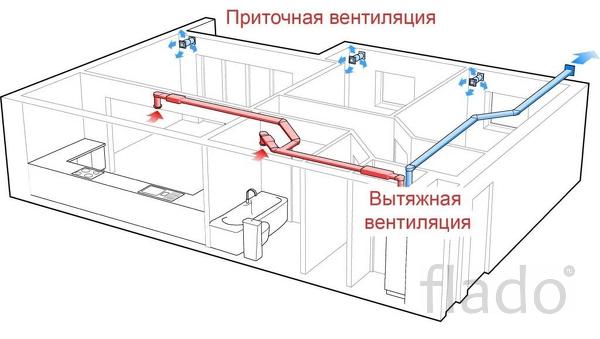 Выборочный контроль кратности воздухообмена в Москве