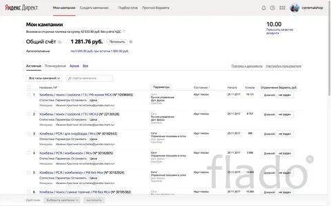 Настройка контекстной рекламы Яндекс Директ Google