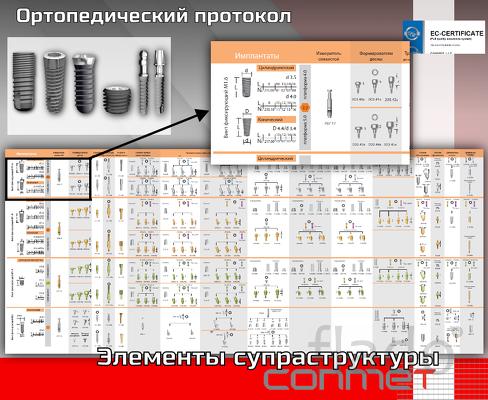 Ортопедический протокол и элементы супраструктуры