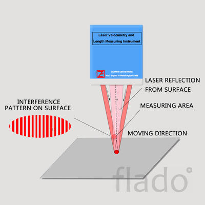 Лазерный прибор для измерения скорости и длины