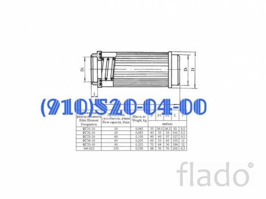 Продам фильтроэлементы ФГ34-10, ФГ35-10, ФГ31-10, ФГ32-10, ФГ33-10