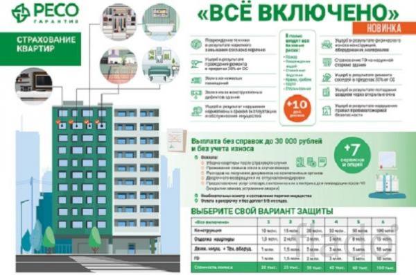 Уникальное предложение по страхованию квартир, СПб