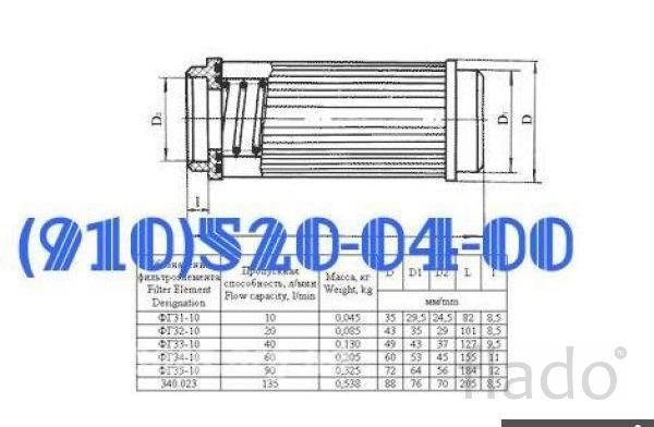 продам га88-00-3к, тпр8-1-1в, эцн17, фг33-10