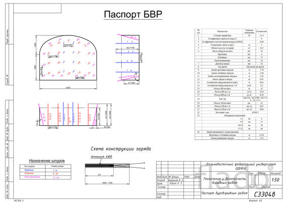 Проектирование буровзрывных работ (БВР)