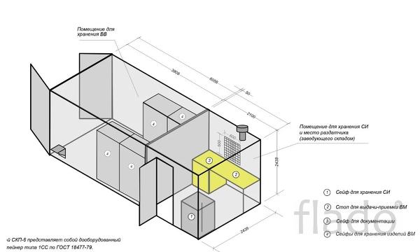 Передвижной склад-контейнер СКП-6 и СКП-12