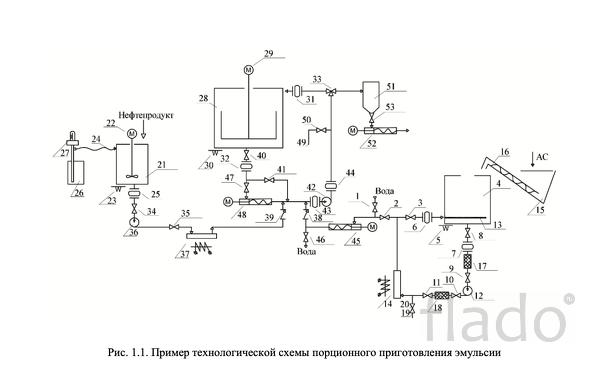 Завод производства компонентов эмульсионных взрывчатых веществ (ЭВВ)