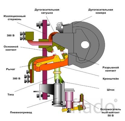 Купим любые запчасти для электровоза