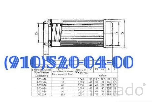 Продам ФГ31-10, ФГ33-10, ФГ34-10, ФГ35-10