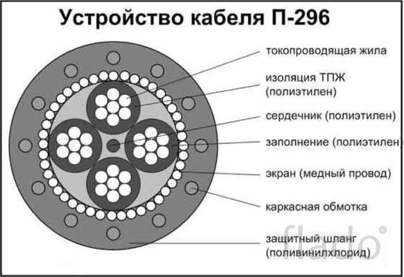 Покупаем полевик П-296 П-296м П-268 П-274м П-270 как изделие, дорого