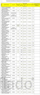 Оборудование б/у Полный перечень оборудования и акты ТС во вложении