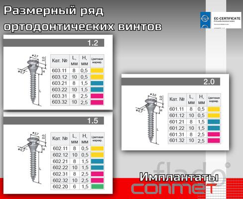 Размерный ряд ортодонтических винтов