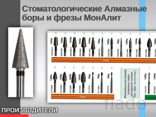 Стоматологические Алмазные боры и фрезы МонАлит