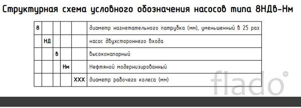 Мазутный насос 8НД10х5 с хранения производство Сумы