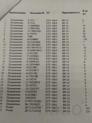 Купим подшипники