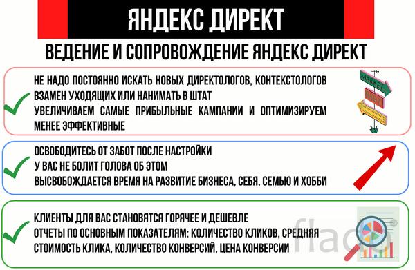Настройка и ведение Яндекс Директ - освободитесь от забот