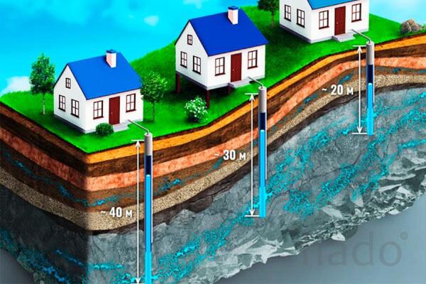 Бурение скважин на воду в Наро-Фоминске от компании ГИДРОСФЕРА