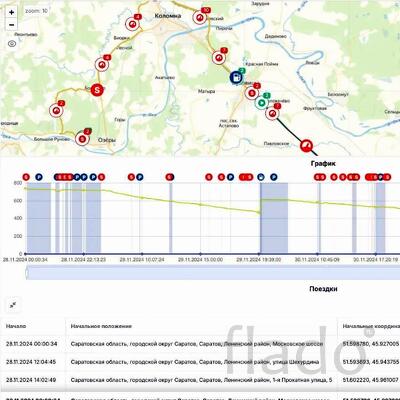 Услуга контроля топлива