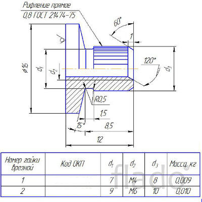 Гайка врезная ГОСТ 16561-76