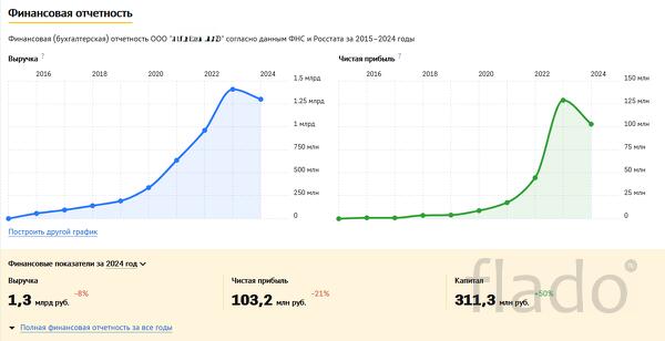 Ищу партнера-инвестора в новый IT проект
