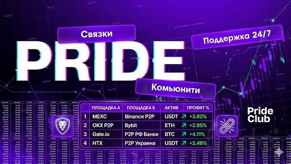 Инструкция по P2P-арбитражу и переводам (Актуально на апрель 2026)