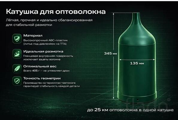 Катушка для fpv