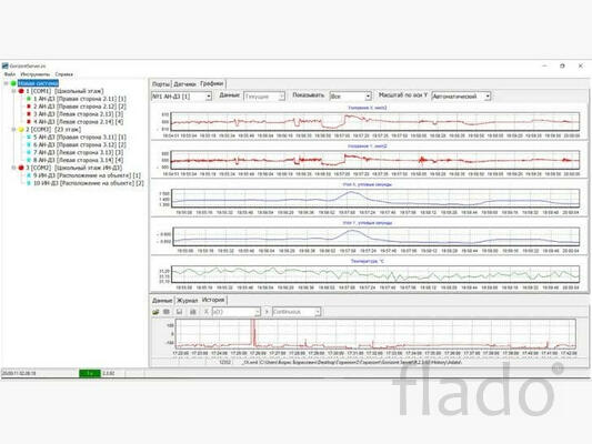 Сервер ввода-вывода IO Gorizont Server