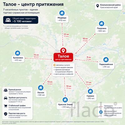 Готовый арендный бизнес WB/Ozon + Администрация