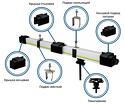 троллейный шинопровод от 40 до 160А, с 4 или 5-я шинами, защита до IP