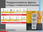 Твердосплавные фрезы и боры стоматологические