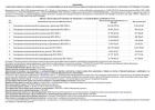 10 (десять) Лотов Электронной компонентной базы