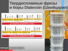 Твердосплавные фрезы и боры Diatessin (Швейцария)