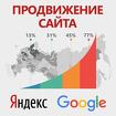 Продвижение сайта в топ 10 Яндекс. Full SEO