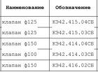 Клапан ф150 чертеж КЭ42.414.04СБ к паровой турбине ПТ-80-130/13