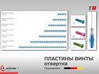 Пластины и винты Rebstock надёжная фиксация в хирургической практике