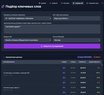 Настройка и оптимизация Яндекс Директ бесплатный старт